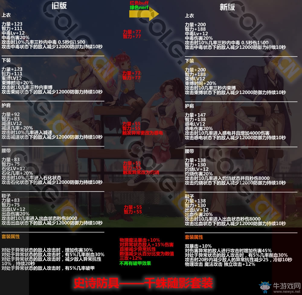 《DNF》11月17日更新匯總