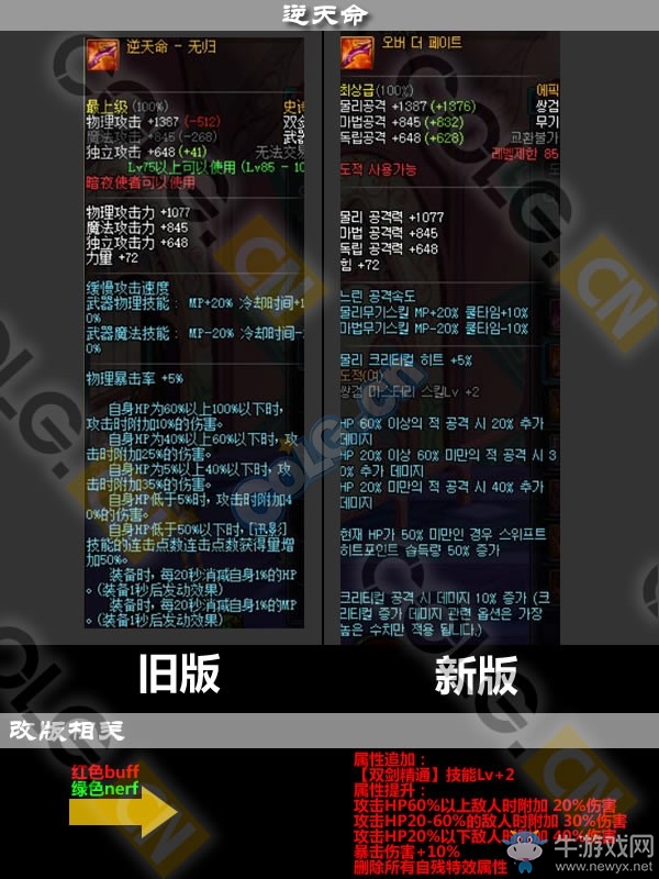 《DNF》11月17日更新匯總