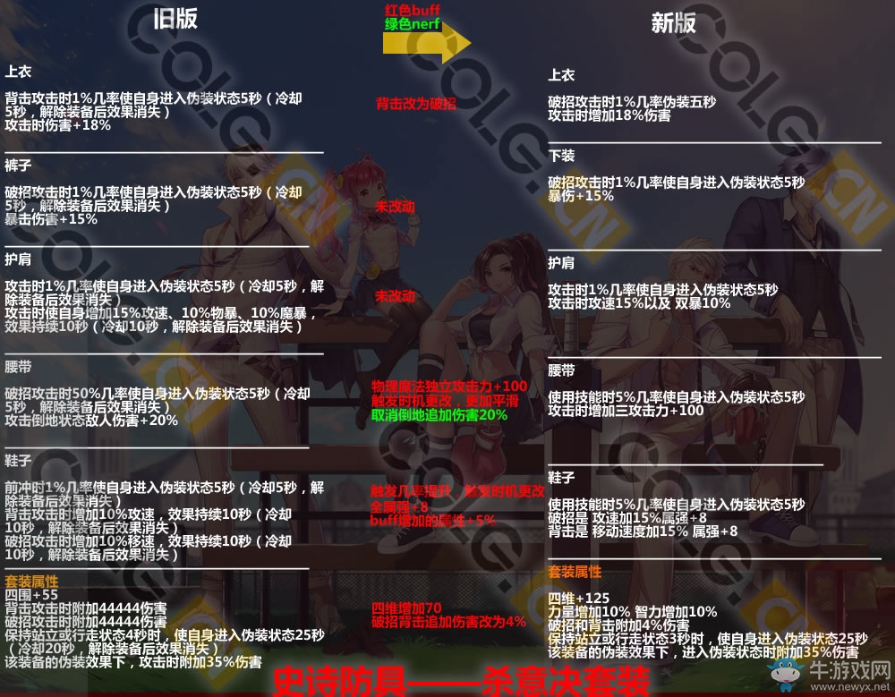 《DNF》11月17日更新匯總