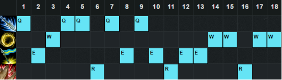 《LOL》6.20版本強勢上單 嘉文四世出關