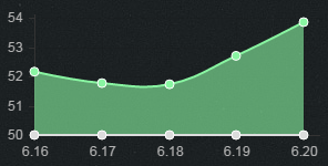 《LOL》6.20版本強勢上單 嘉文四世出關