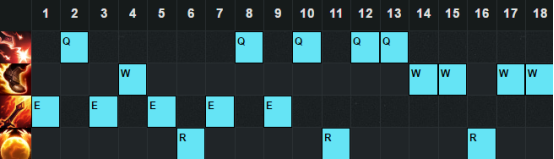 《LOL》6.20版本強勢上單 嘉文四世出關