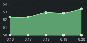 《LOL》6.20版本強勢上單 嘉文四世出關