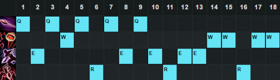 《LOL》6.20版本強勢上單 嘉文四世出關