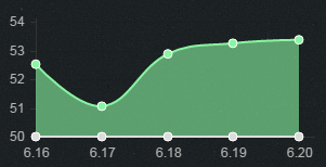 《LOL》6.20版本強勢上單 嘉文四世出關