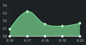 《LOL》6.20版本強勢上單 嘉文四世出關