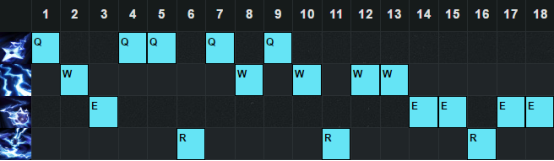 《LOL》6.20版本強勢上單 嘉文四世出關