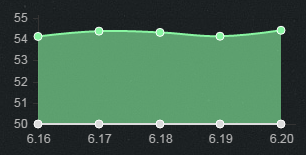 《LOL》6.20版本強勢上單 嘉文四世出關