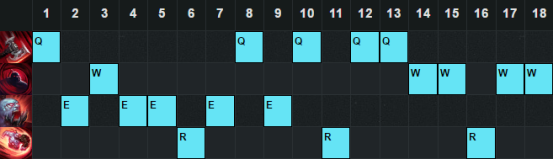 《LOL》6.20版本強勢上單 嘉文四世出關