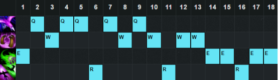 《LOL》6.20版本強勢上單 嘉文四世出關
