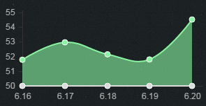 《LOL》6.20版本強勢上單 嘉文四世出關