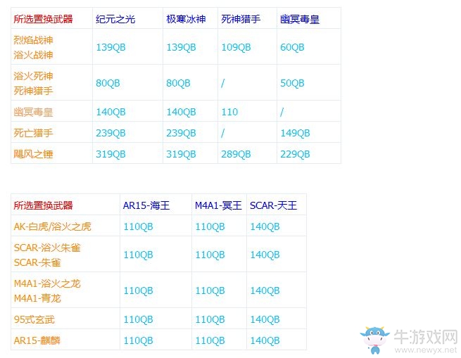 《逆戰》神器換購第三季 頂級神器任你換