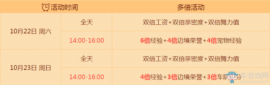 《QQ飛車》領永久背飾活動