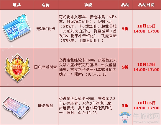 《QQ飛車》10月第三周周末特賣活動(dòng)介紹