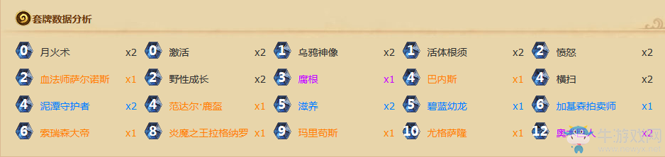 爐石傳說(shuō)藍(lán)龍德卡組推薦及分析