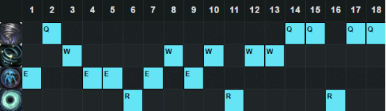 《LOL》6.20版本強勢輔助 老司機賽恩出奇制勝