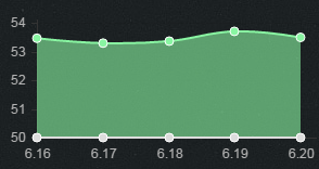 《LOL》6.20版本強勢輔助 老司機賽恩出奇制勝