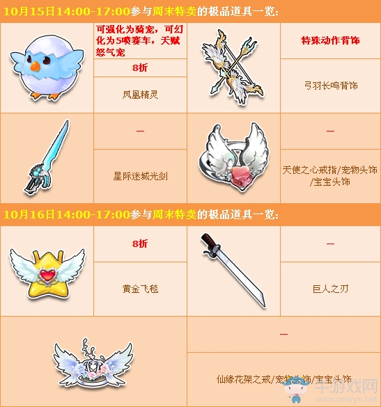 《QQ飛車》10月第三周周末特賣活動(dòng)介紹