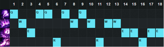 《LOL》6.20版本強勢輔助 老司機賽恩出奇制勝
