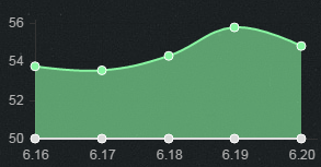 《LOL》6.20版本強勢輔助 老司機賽恩出奇制勝