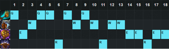 《LOL》6.20版本強勢輔助 老司機賽恩出奇制勝