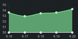 《LOL》6.20版本強勢輔助 老司機賽恩出奇制勝