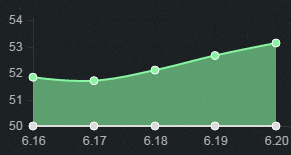 《LOL》6.20版本強勢輔助 老司機賽恩出奇制勝