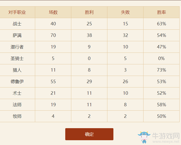 爐石傳說(shuō)藍(lán)龍德卡組推薦及分析