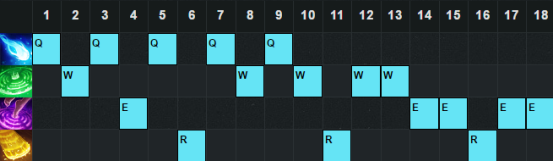 《LOL》6.20版本強勢輔助 老司機賽恩出奇制勝