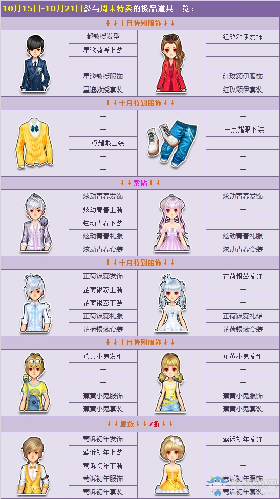 《QQ飛車》10月第三周周末特賣活動(dòng)介紹