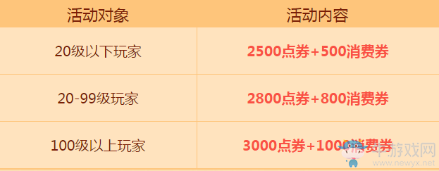 《QQ飛車》領永久背飾活動