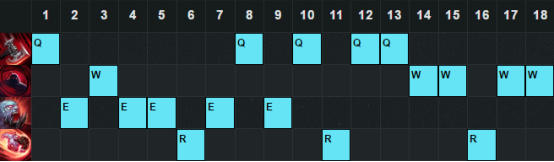《LOL》6.20版本強勢輔助 老司機賽恩出奇制勝