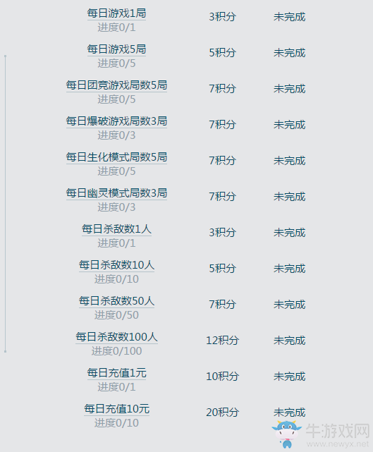 cf心悅積分城活動 每日做任務(wù)換道具