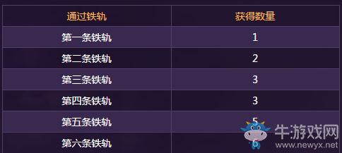 《DNF》萬圣節特快列車介紹