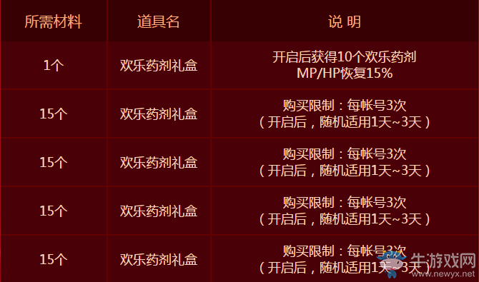 《DNF》限時大特惠 周末超值好禮兌不停