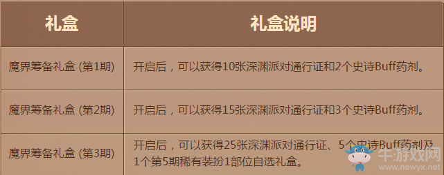 《DNF》奔跑！勇者之夢(mèng)簽到活動(dòng)