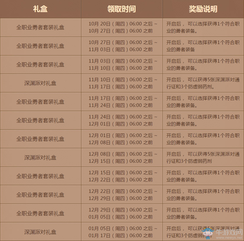 《DNF》奔跑！勇者之夢(mèng)簽到活動(dòng)