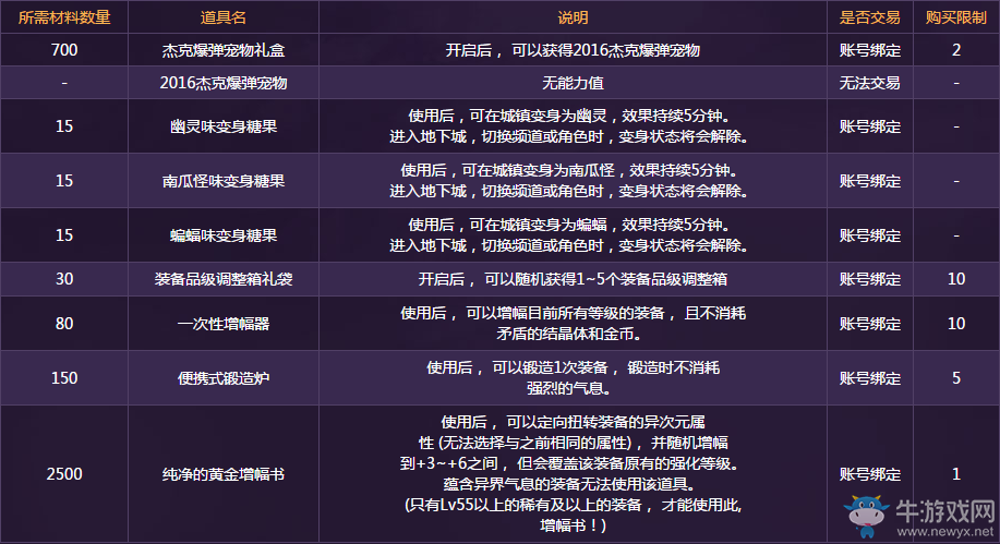 《DNF》萬圣節特快列車介紹