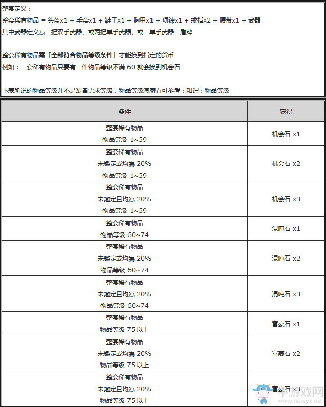 《流放之路》商店配方大全