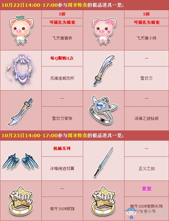 《QQ飛車》10月第三周周末特賣活動