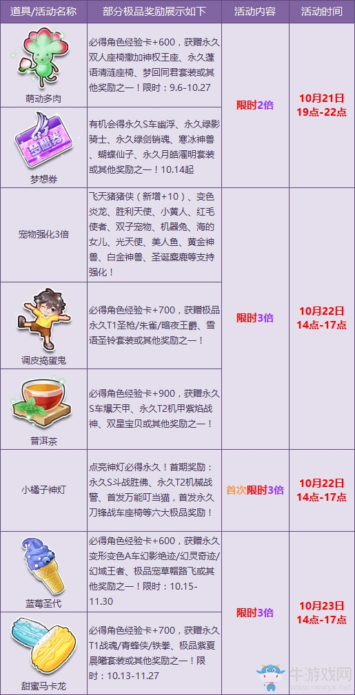 《QQ飛車》10月寶箱限時(shí)多倍