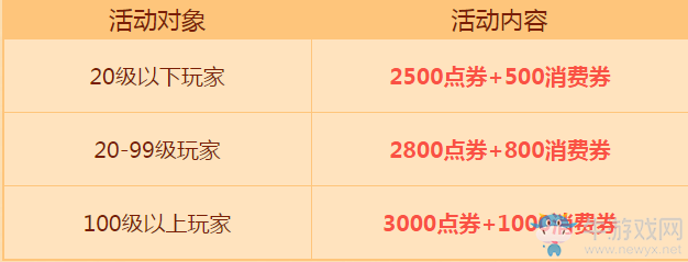 《QQ飛車》藍瘦香菇禮 好禮歡度周末