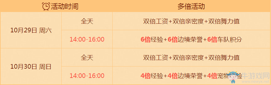 《QQ飛車》藍瘦香菇禮 好禮歡度周末