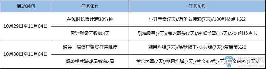 《逆戰》2016萬圣歡樂季 節日福利夜夜狂歡