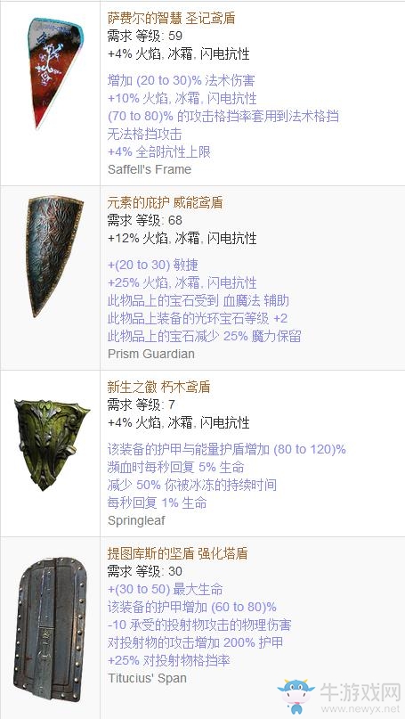 《流放之路》傳奇裝備之盾牌（普通掉落）