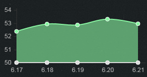 《LOL》6.21版本強勢英雄 輸贏盡在掌握之中