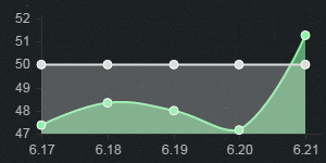 《LOL》6.21版本強勢英雄 輸贏盡在掌握之中