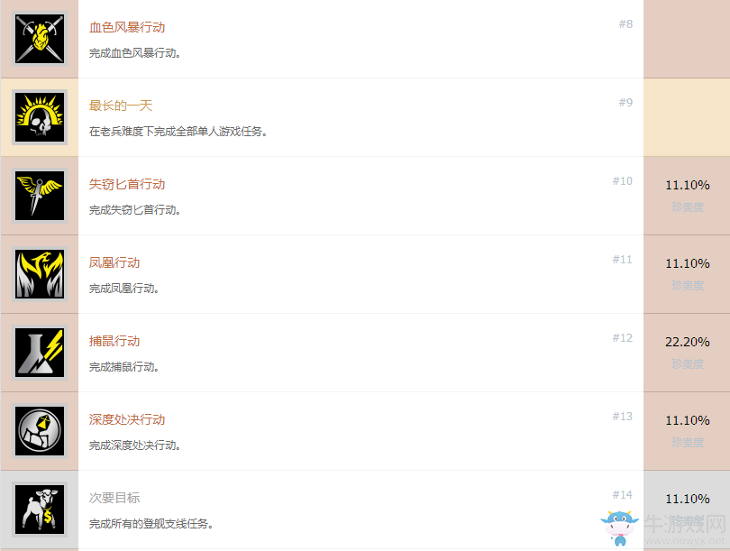 《使命召喚13：無限戰(zhàn)爭》全獎杯達(dá)成條件