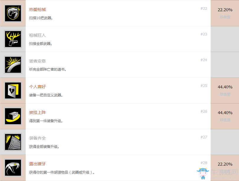 《使命召喚13：無限戰(zhàn)爭》全獎杯達(dá)成條件