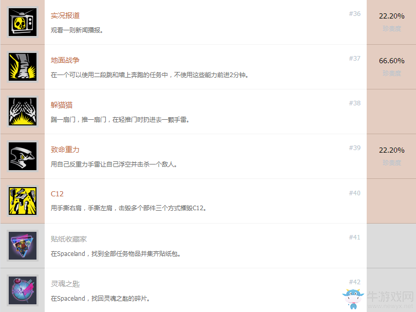 《使命召喚13：無限戰(zhàn)爭》全獎杯達(dá)成條件